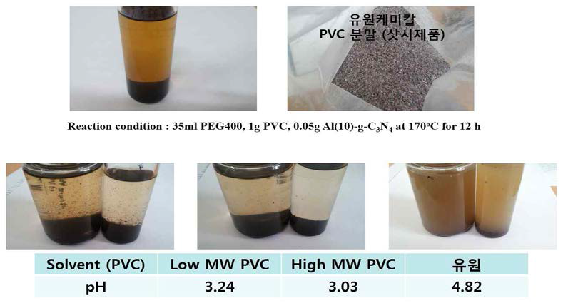 폐 PVC의 화학적 처리반응 결과 (유원 케미칼)