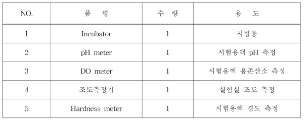 물벼룩 만성독성 시험장비 목록