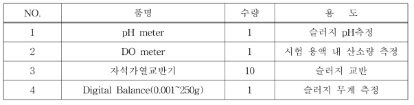 활성슬러지 호흡저해 시험장비 목록