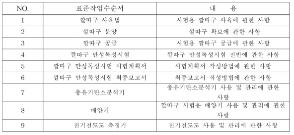 저서생물 만성독성 관련 표준작업수순서(SOP)