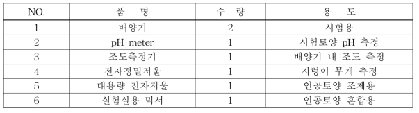 지렁이 급성독성 시험장비 목록