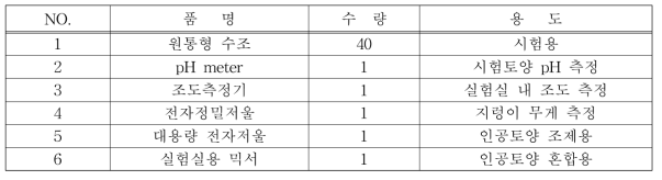 지렁이 만성독성 시험장비 목록