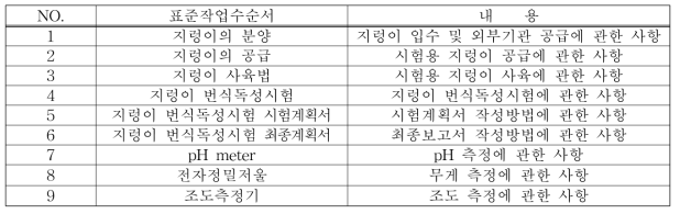 지렁이 만성독성 관련 표준작업수순서(SOP)