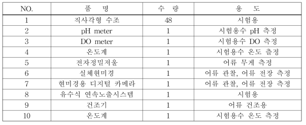 어류 만성독성 시험장비 목록