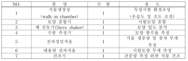 식물 급성독성 시험장비 목록