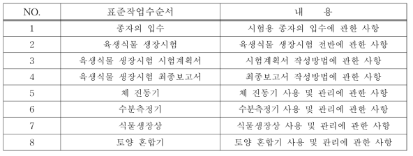 식물 급성독성 관련 표준작업수순서(SOP)