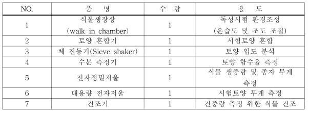 식물 만성독성 시험장비 목록