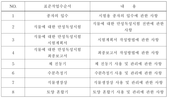 식물 만성독성 관련 표준작업수순서(SOP)