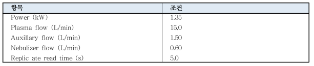 금속류의 유도결합플라스마 원자발광분광법의 기기조건