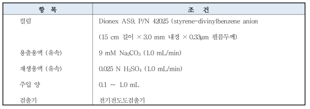 각종 이온들의 이온크로마토그래피 실험조건 예