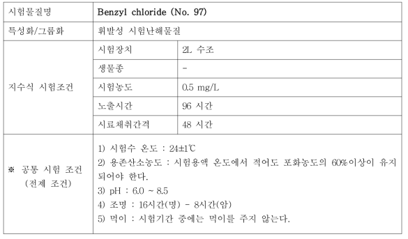 지수식 시험조건