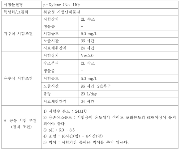 지수식 및 유수식 시험조건