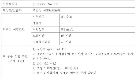 지수식 시험조건