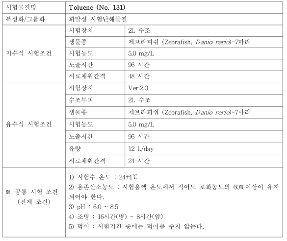 지수식 및 유수식 시험조건