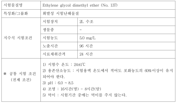 지수식 시험조건