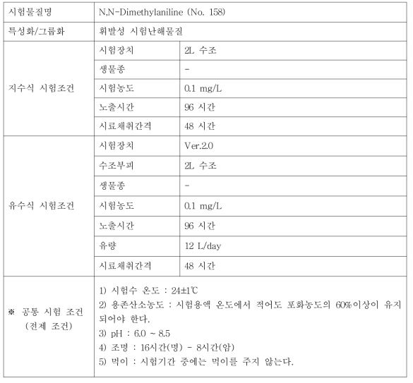 지수식 및 유수식 시험조건