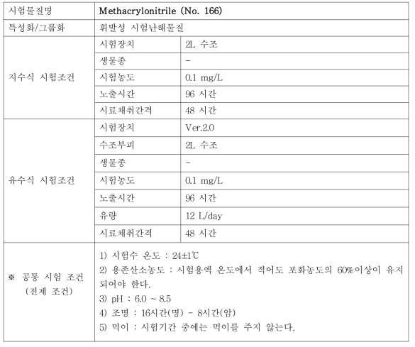 지수식 및 유수식 시험조건