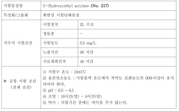 지수식 시험조건