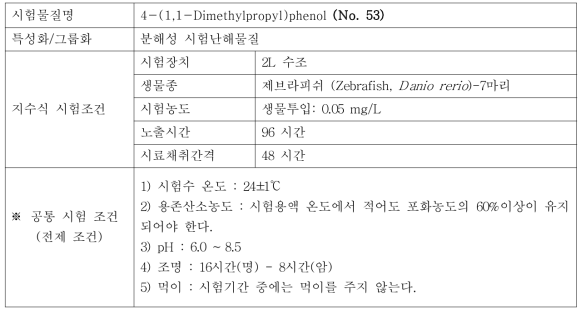 지수식 시험조건