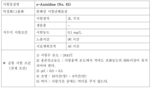 지수식 시험조건