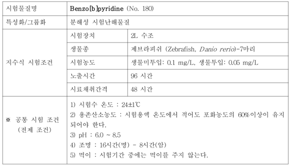 지수식 시험조건