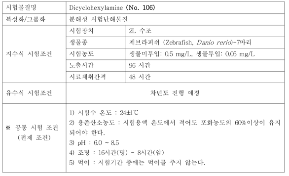 지수식 시험조건