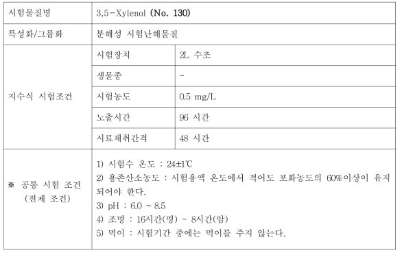 지수식 시험조건