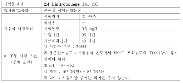 지수식 시험조건