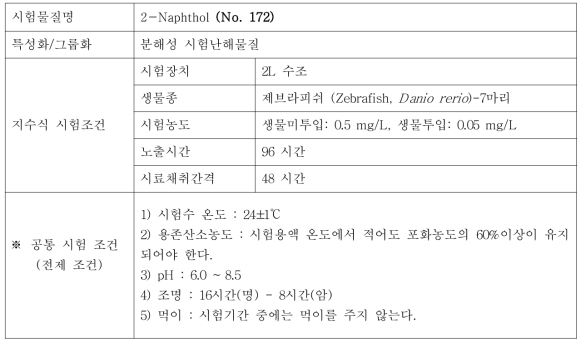 지수식 시험조건