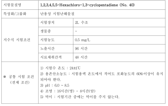 지수식 시험조건