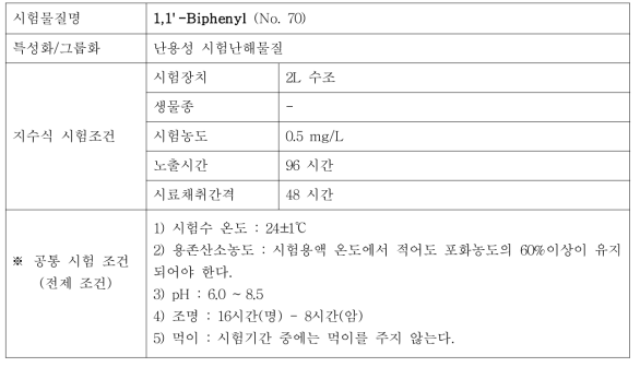 지수식 시험조건