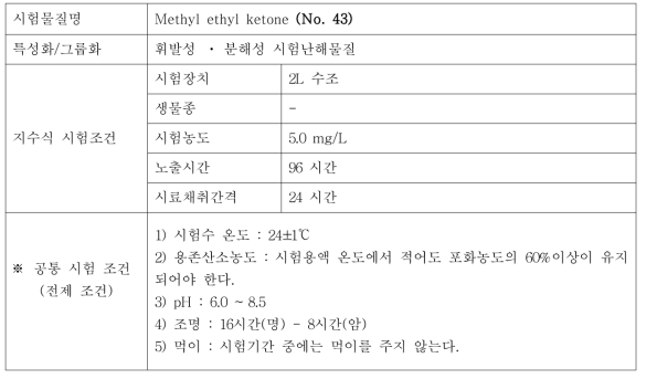 지수식 및 유수식 시험조건