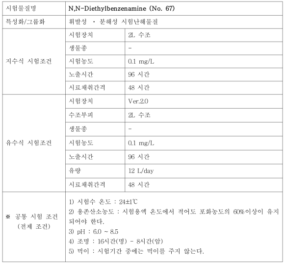 지수식 및 유수식 시험조건