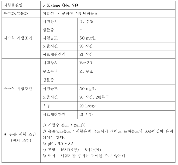 지수식 및 유수식 시험조건