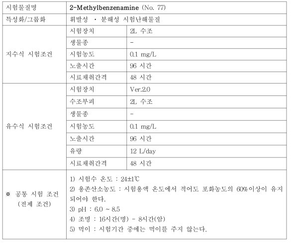 지수식 및 유수식 시험조건