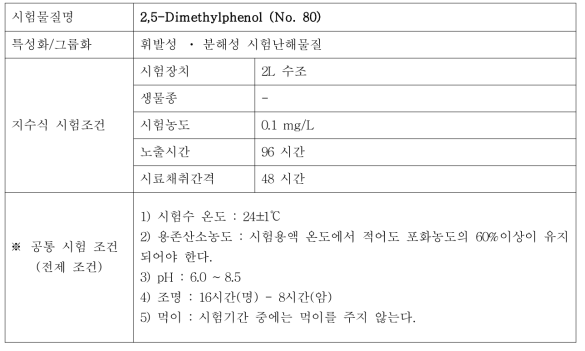 지수식 및 유수식 시험조건