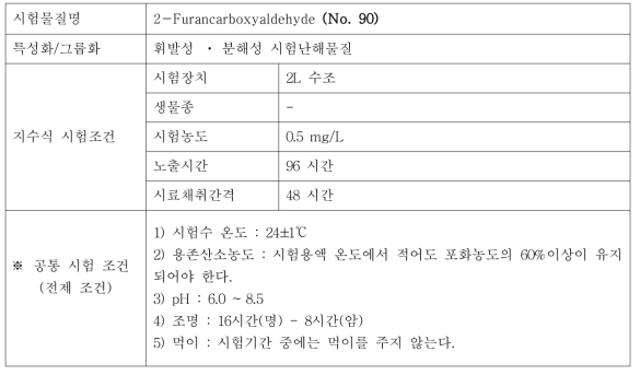 지수식 시험조건