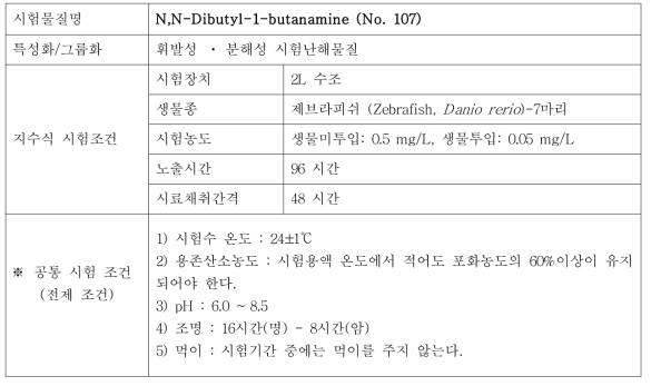 지수식 시험조건