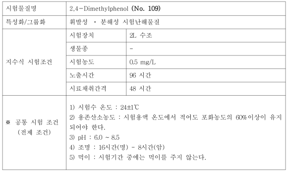 지수식 시험조건