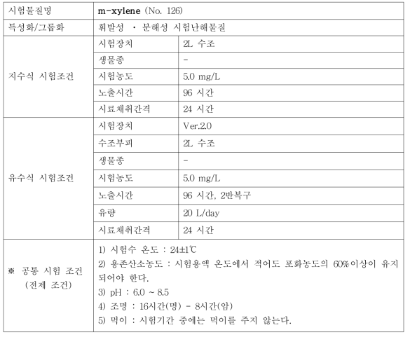 지수식 및 유수식 시험조건