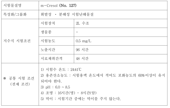 지수식 시험조건