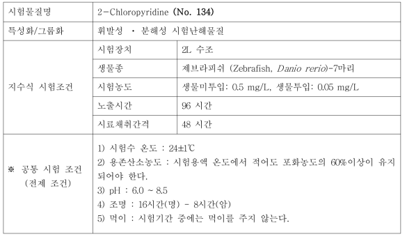 지수식 시험조건