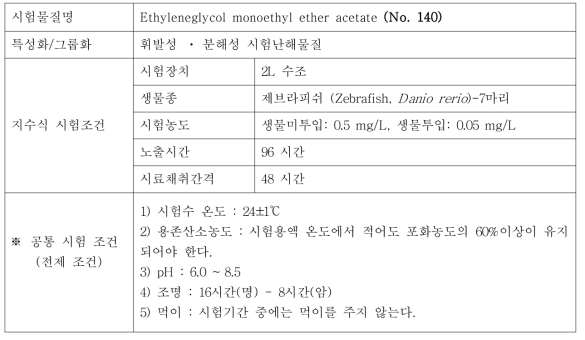 지수식 시험조건