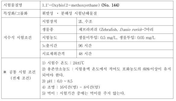 지수식 시험조건