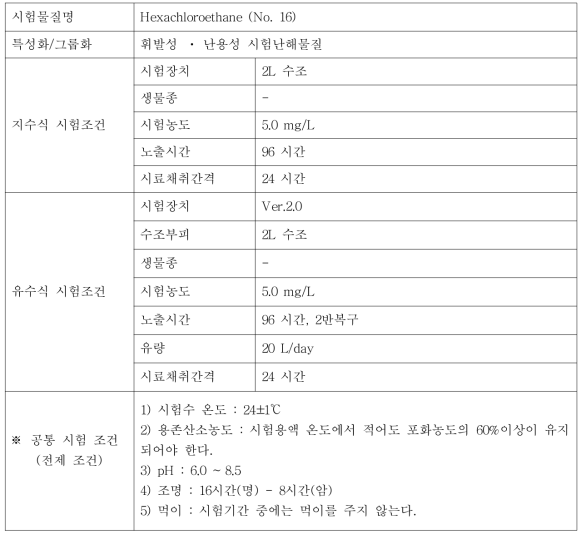 지수식 및 유수식 시험조건