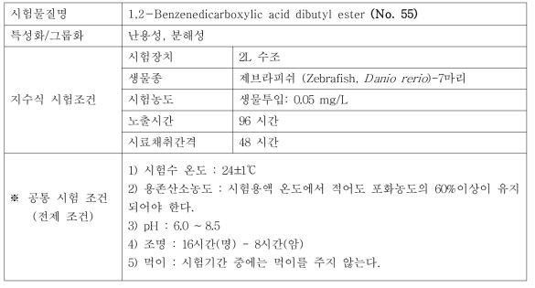 지수식 시험조건