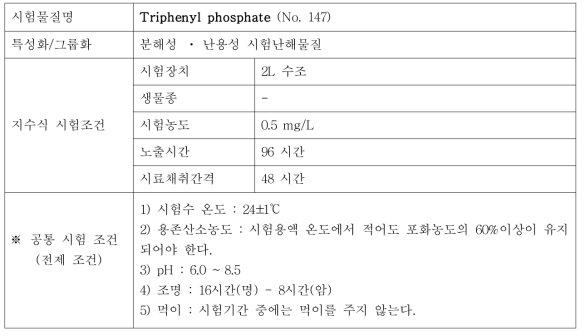 지수식 및 유수식 시험조건