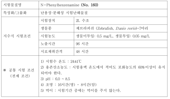 지수식 시험조건