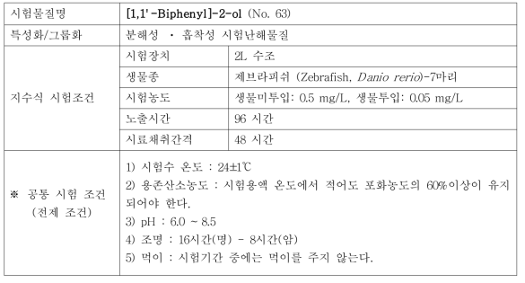 지수식 시험조건