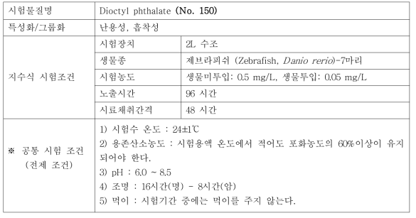 지수식 시험조건